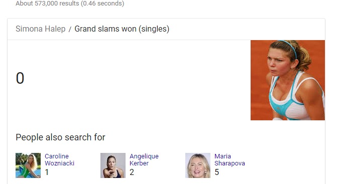 simona halep grand slam titles Google Search